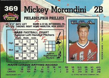 Mickey Morandini  baseball card collectible - Main Image 2