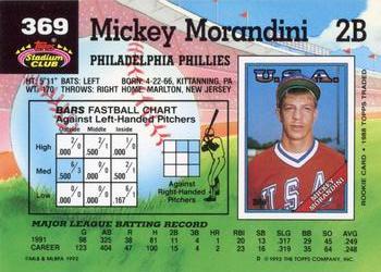 Mickey Morandini  baseball card collectible - Main Image 2