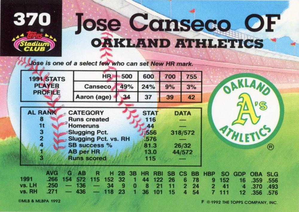 Jose Canseco  baseball card collectible - Main Image 2