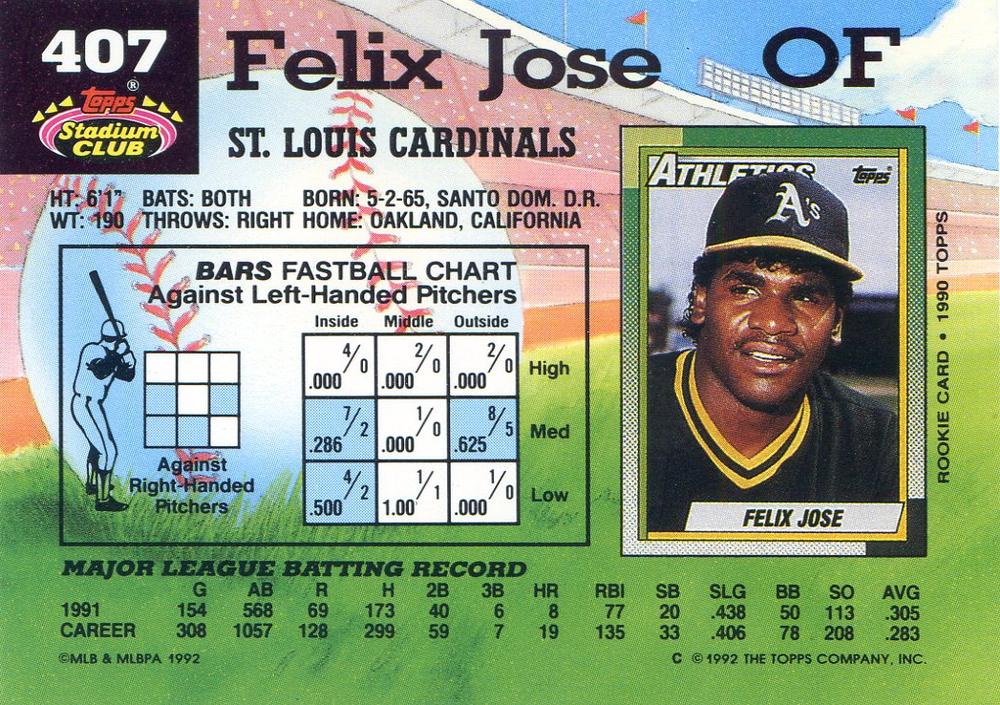 Felix Jose  baseball card collectible - Main Image 2