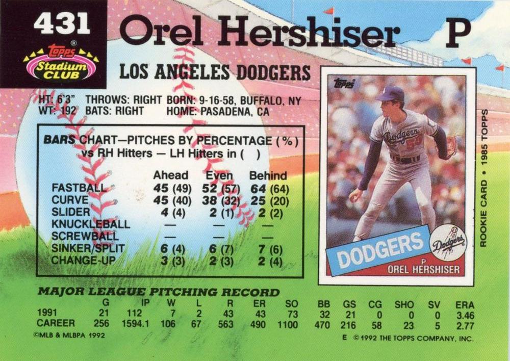 Orel Hershiser  baseball card collectible - Main Image 2
