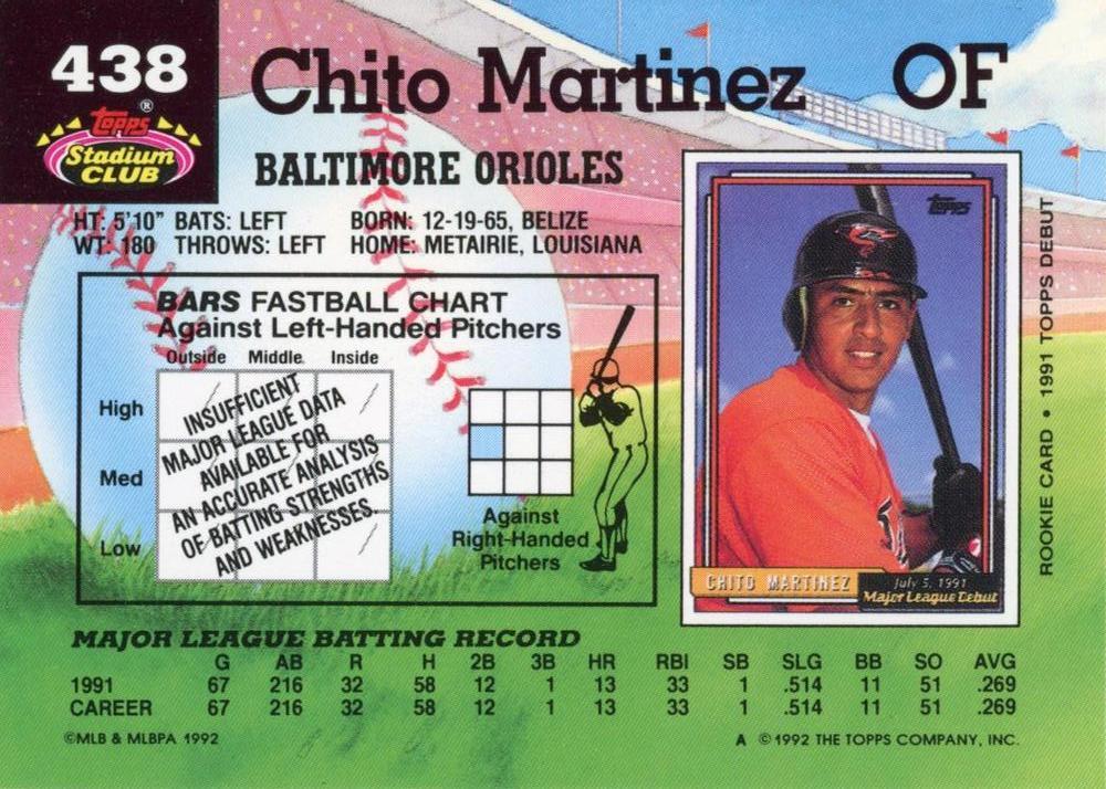 Chito Martinez  baseball card collectible - Main Image 2