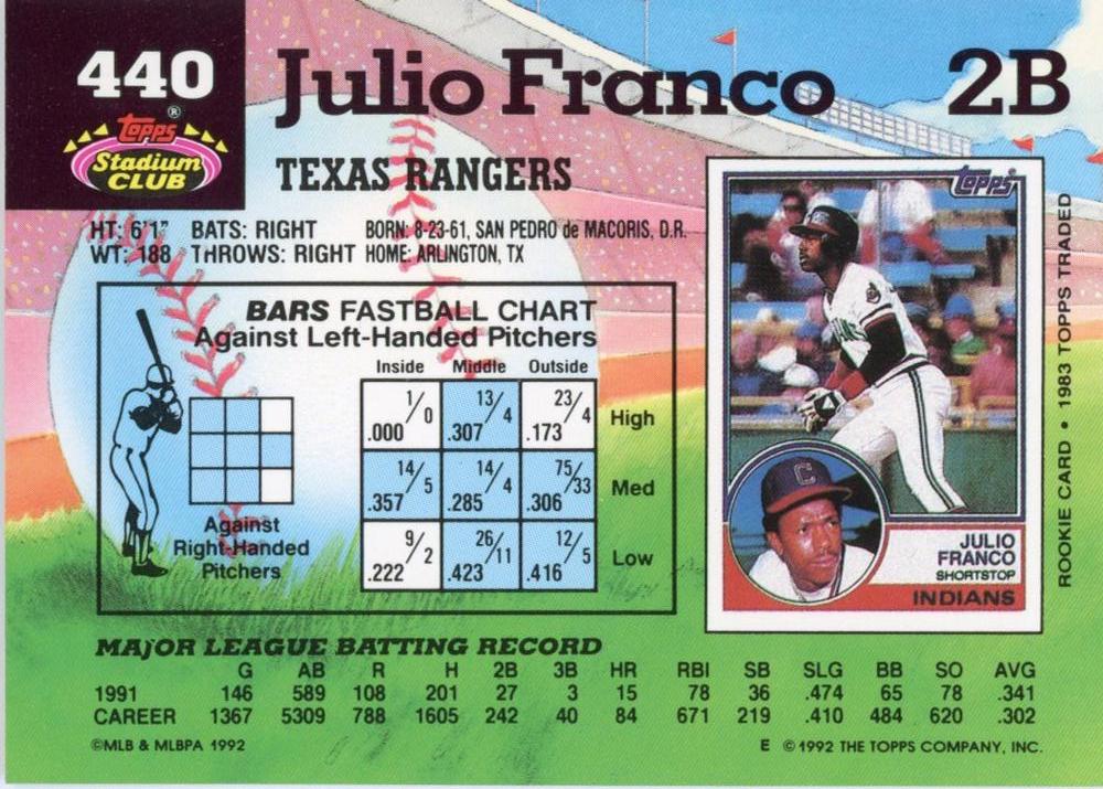 Julio Franco  baseball card collectible - Main Image 2