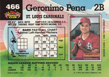 Geronimo Pena  baseball card collectible - Main Image 2