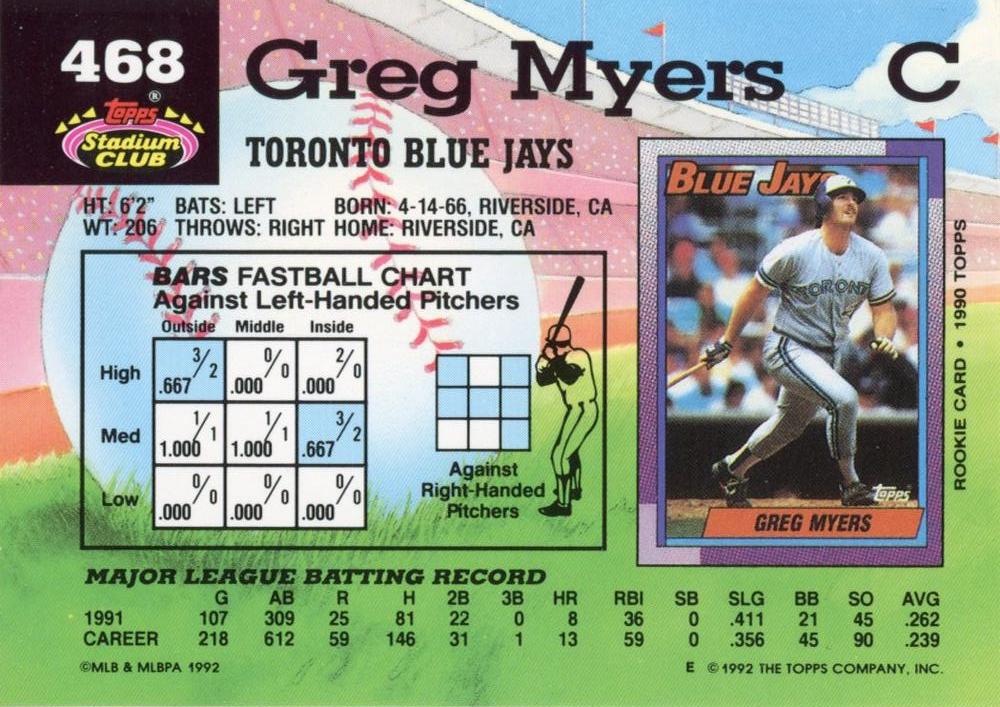 Greg Myers  baseball card collectible - Main Image 2