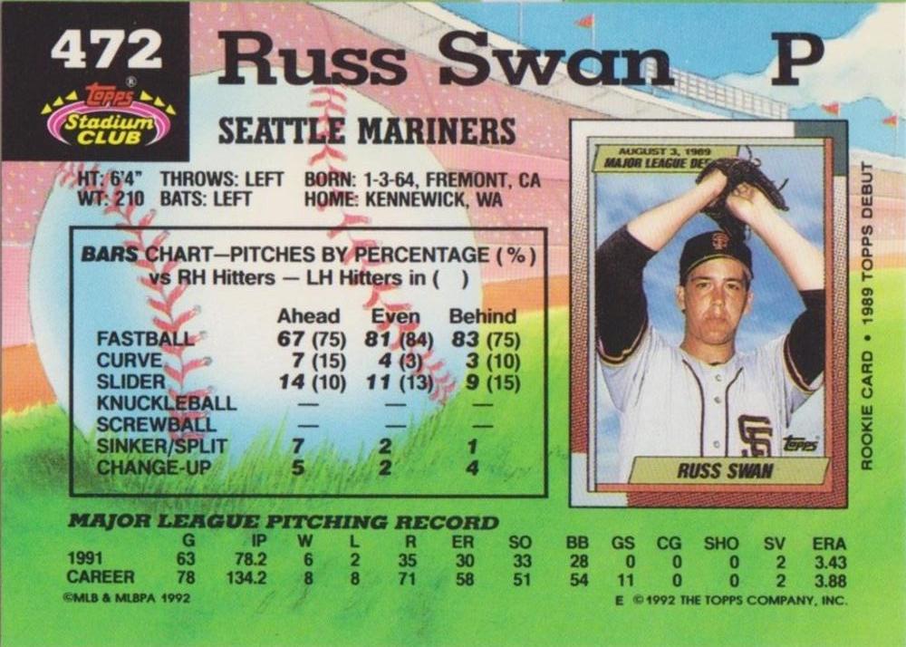 Russ Swan  baseball card collectible - Main Image 2