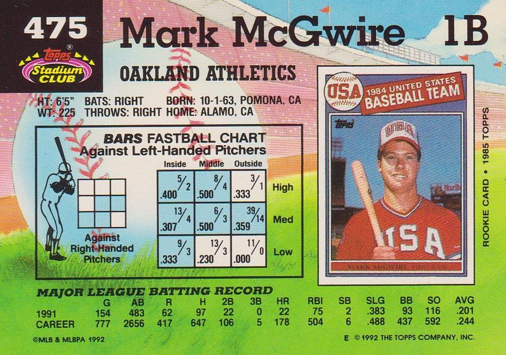 Mark McGwire  baseball card collectible - Main Image 2