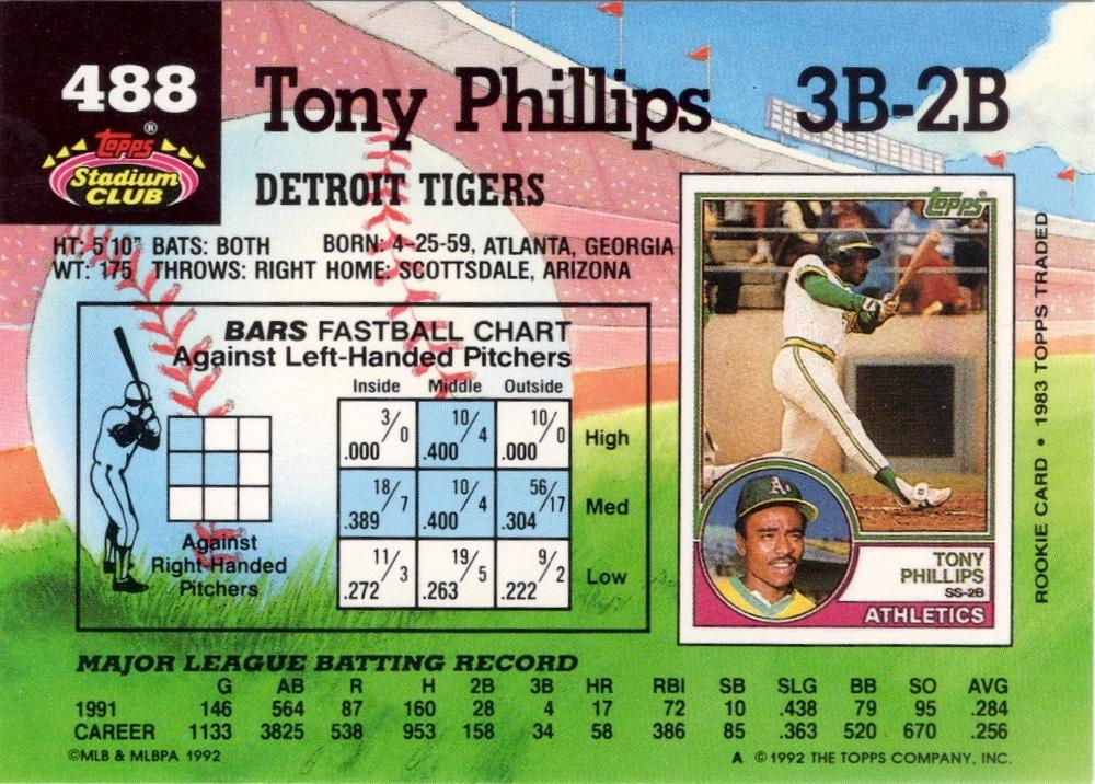 Tony Phillips  baseball card collectible - Main Image 2
