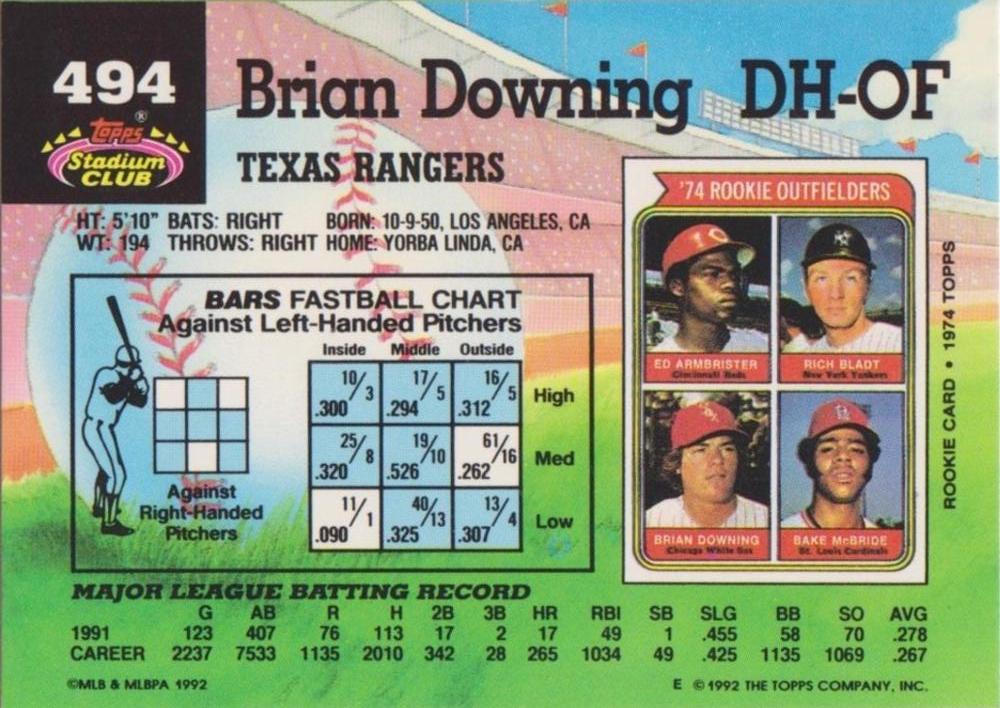 Brian Downing  baseball card collectible - Main Image 2