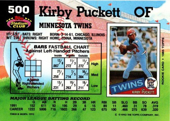 Kirby Puckett  baseball card collectible - Main Image 2