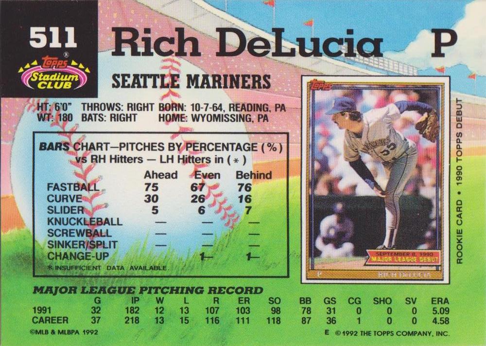 Rich DeLucia  baseball card collectible - Main Image 2