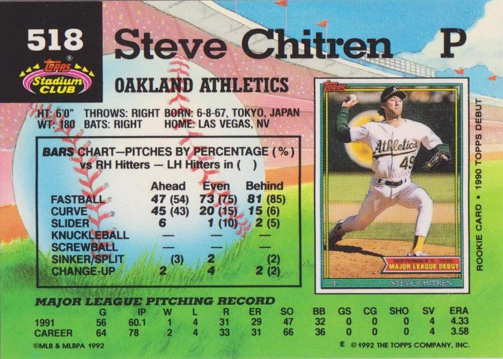 Steve Chitren  baseball card collectible - Main Image 2