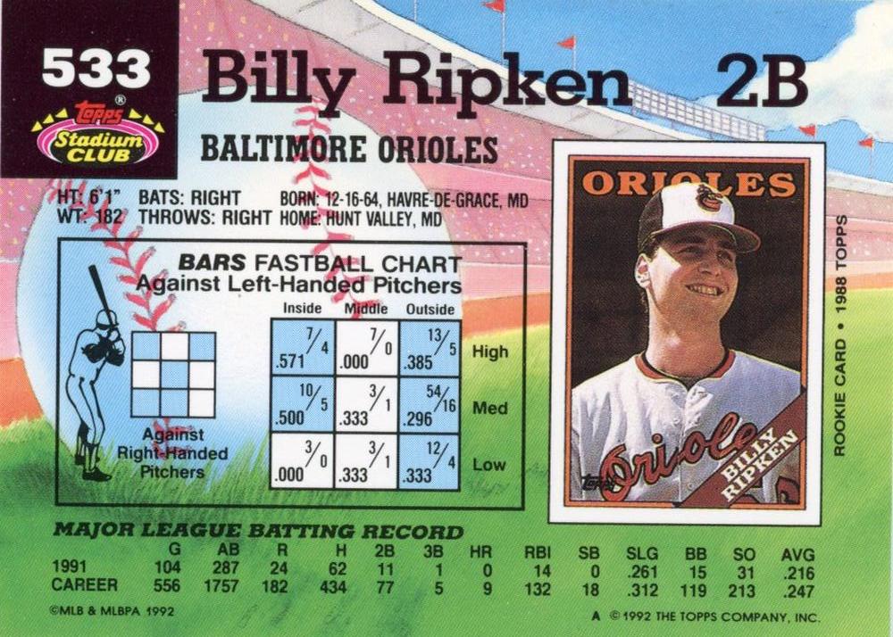 Billy Ripken  baseball card collectible - Main Image 2