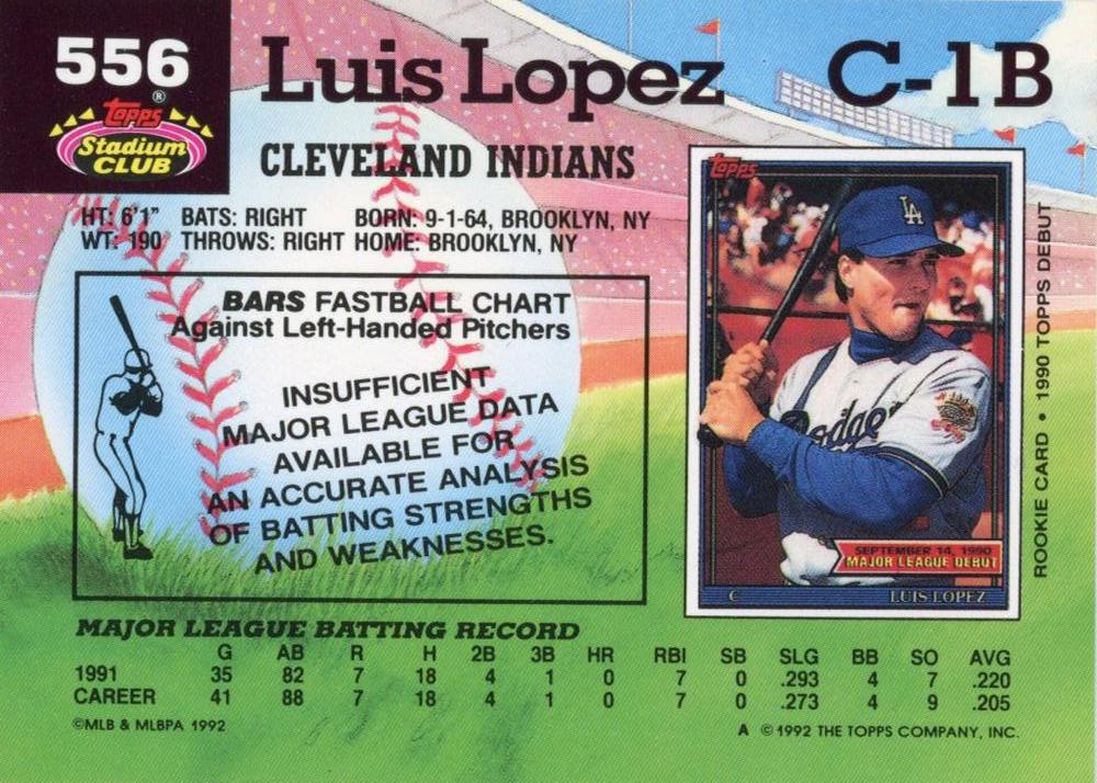 Luis Lopez  baseball card collectible - Main Image 2