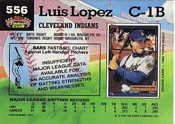 Luis Lopez  baseball card collectible - Main Image 2