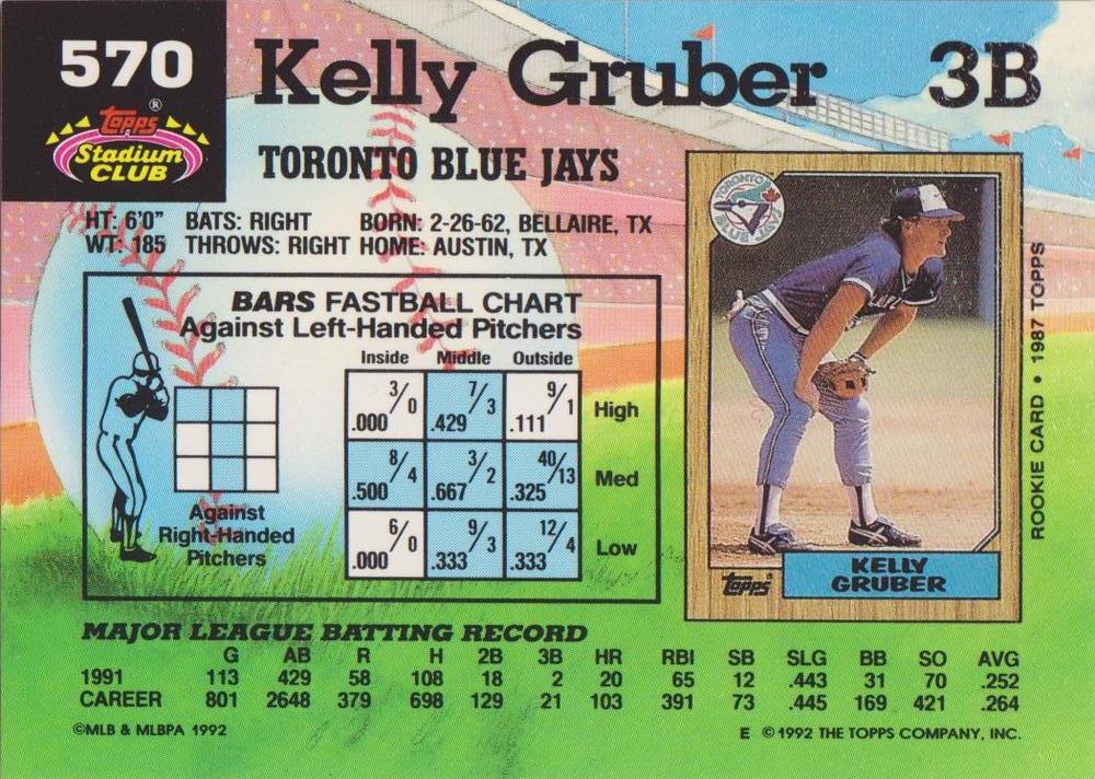 Kelly Gruber  baseball card collectible - Main Image 2