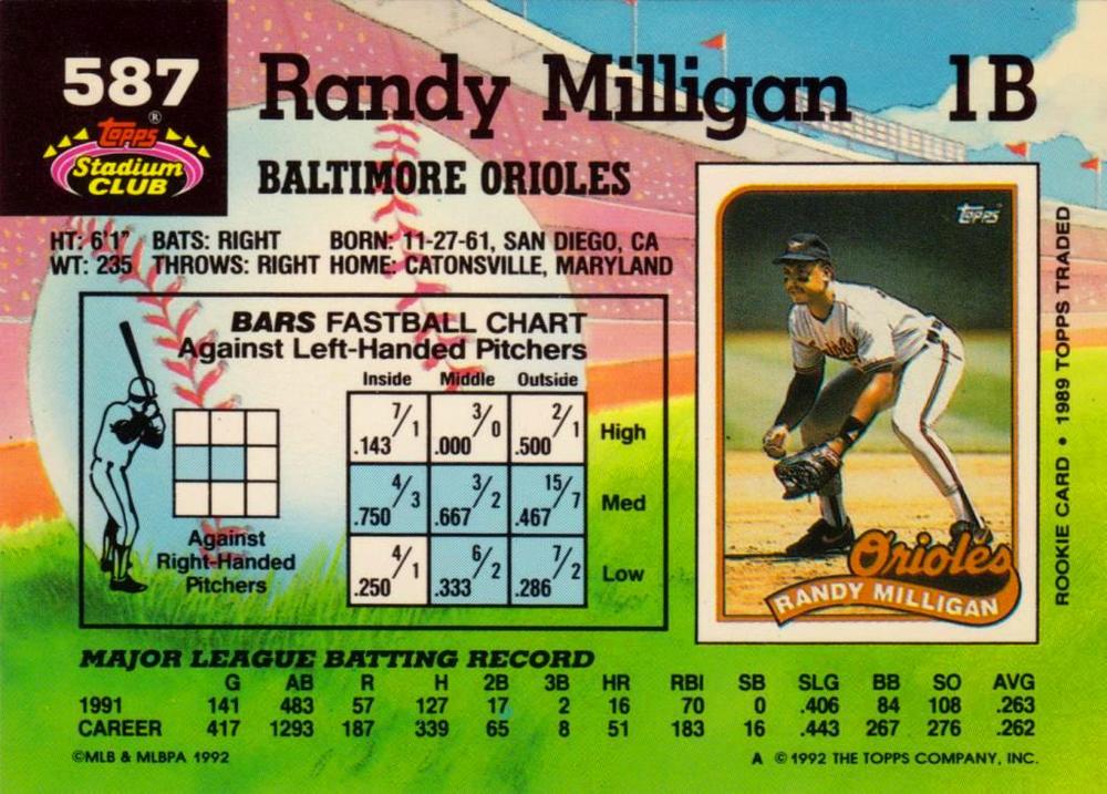 Randy Milligan  baseball card collectible - Main Image 2