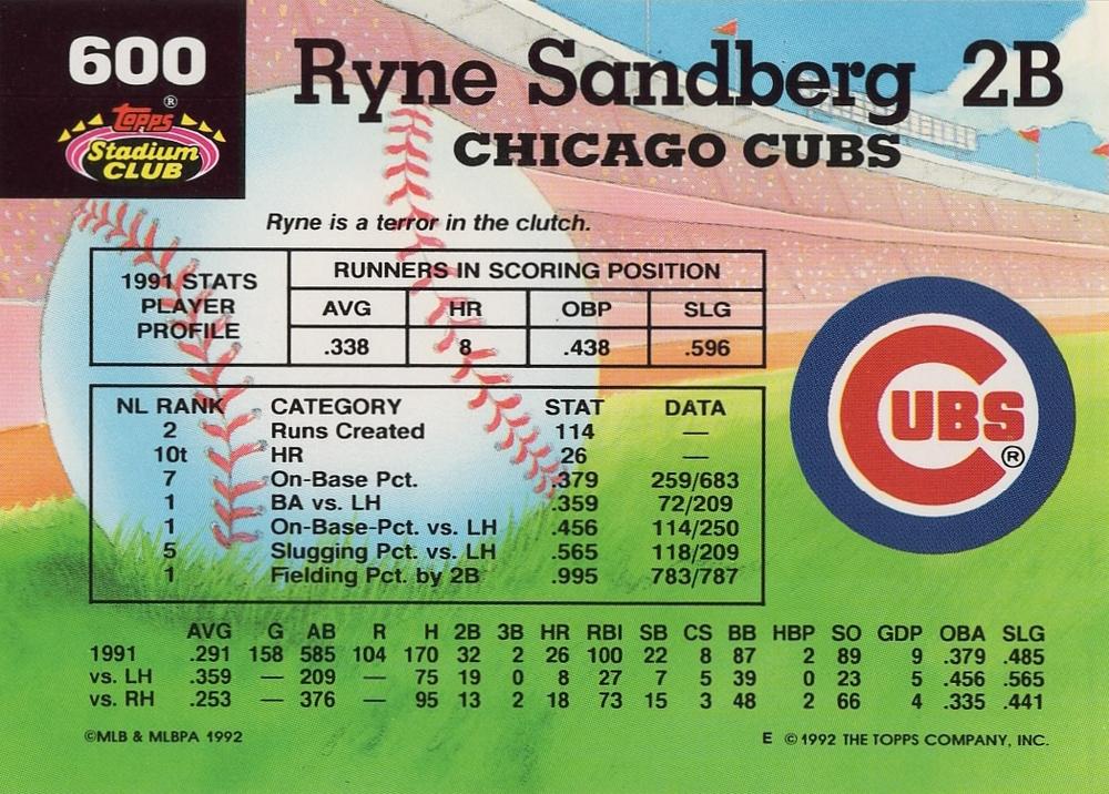 Ryne Sandberg  baseball card collectible - Main Image 2