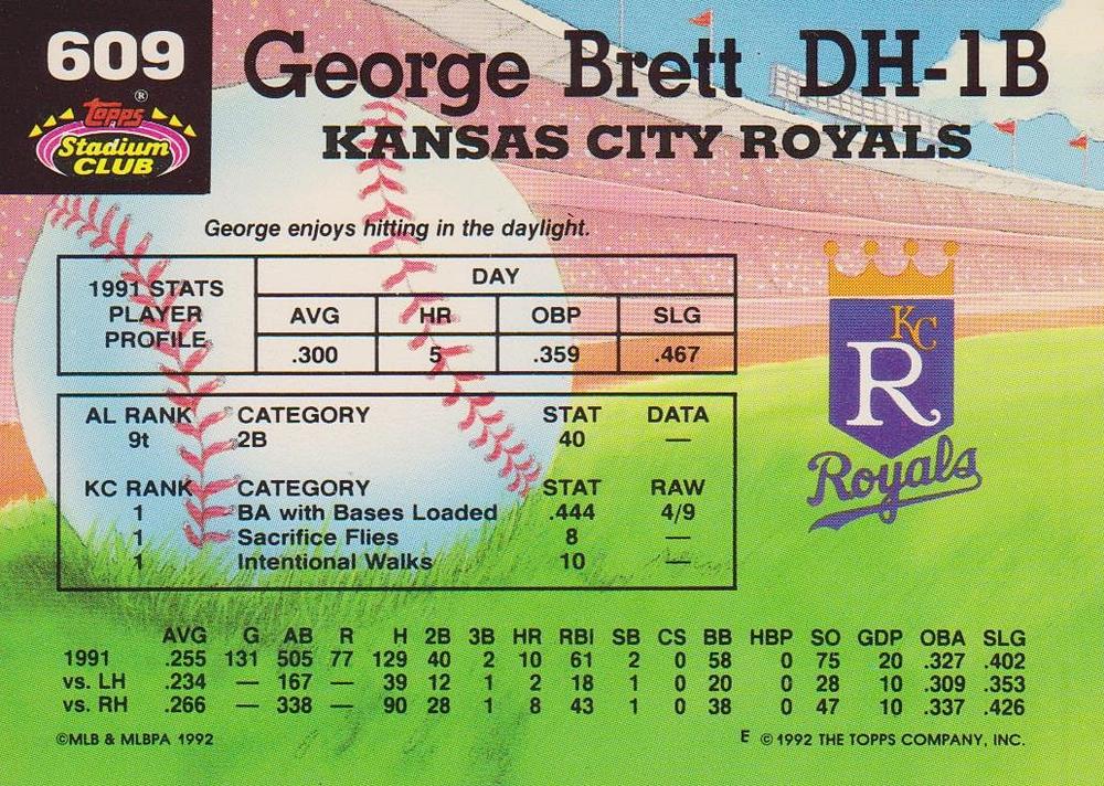 George Brett  baseball card collectible - Main Image 2