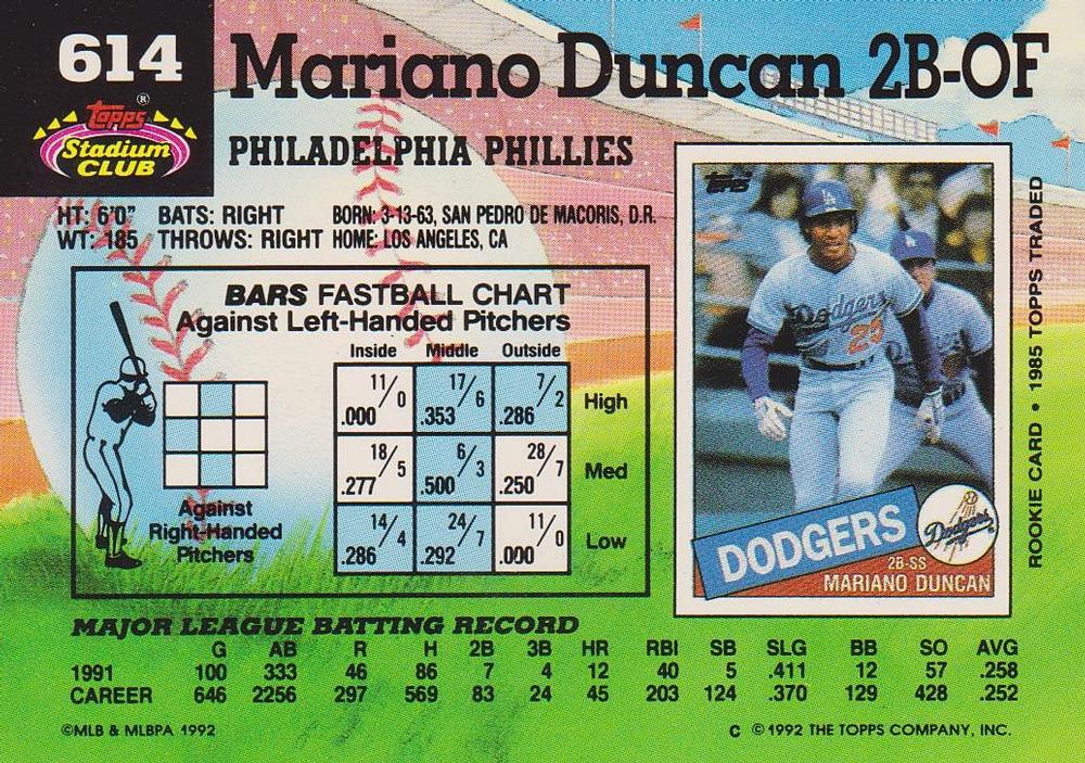 Mariano Duncan  baseball card collectible - Main Image 2