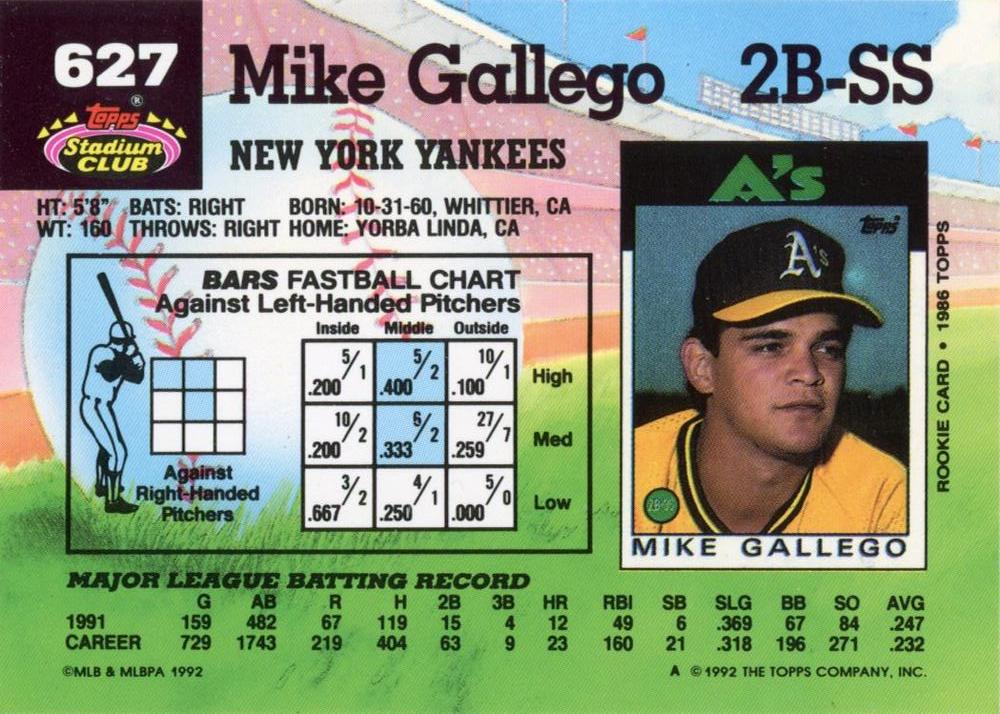 Mike Gallego  baseball card collectible - Main Image 2