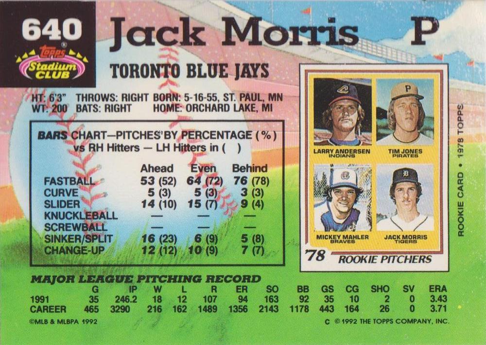 Jack Morris  baseball card collectible - Main Image 2