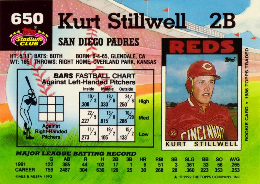 Kurt Stillwell  baseball card collectible - Main Image 2