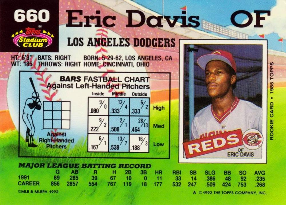 Eric Davis  baseball card collectible - Main Image 2