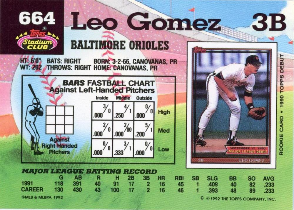 Leo Gomez  baseball card collectible - Main Image 2