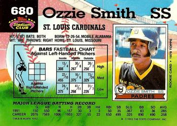 Ozzie Smith  baseball card collectible - Main Image 2