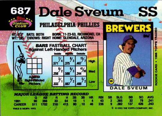 Dale Sveum  baseball card collectible - Main Image 2