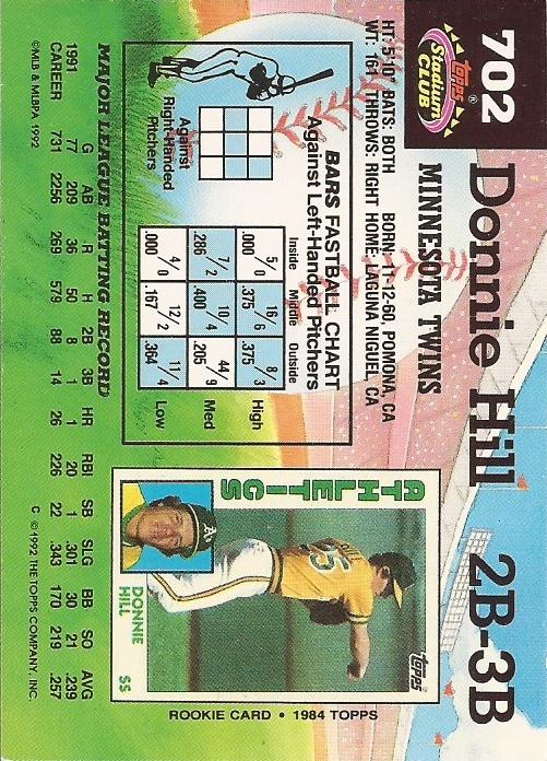 Donnie Hill  baseball card collectible - Main Image 2