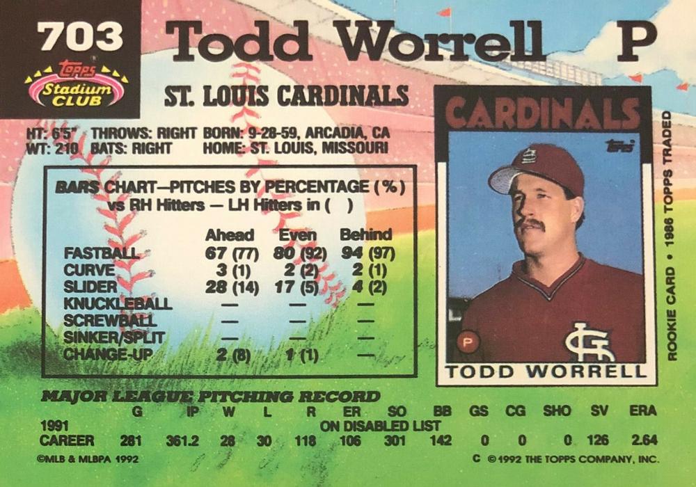 Todd Worrell  baseball card collectible - Main Image 2