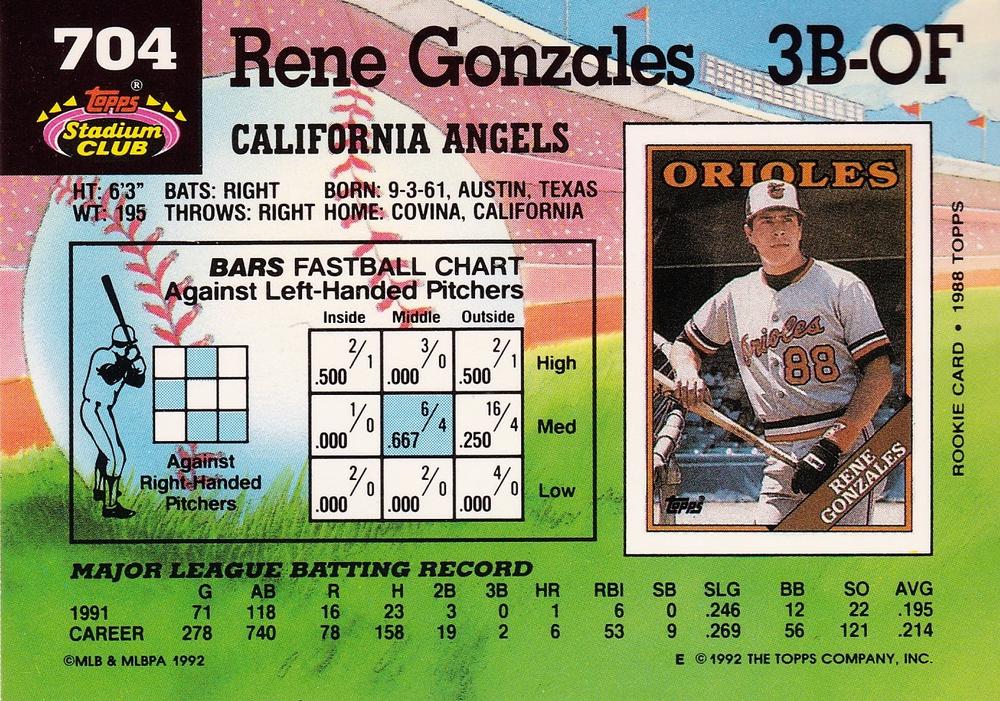 Rene Gonzales  baseball card collectible - Main Image 2
