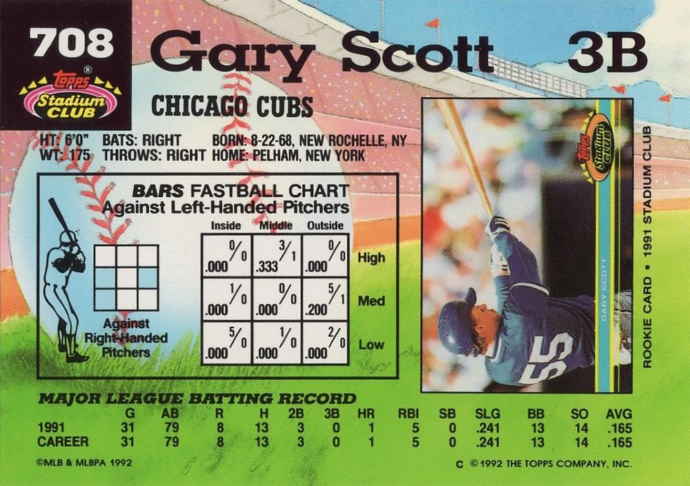 Gary Scott  baseball card collectible - Main Image 2