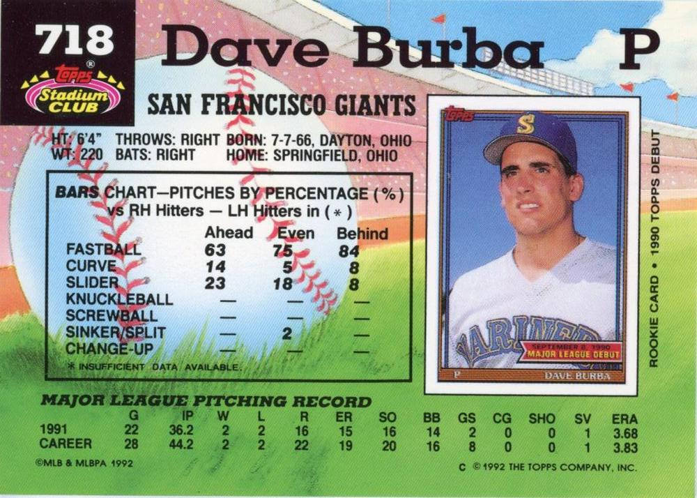Dave Burba  baseball card collectible - Main Image 2