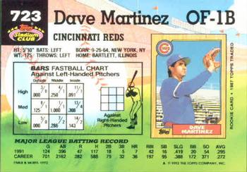 Dave Martinez  baseball card collectible - Main Image 2