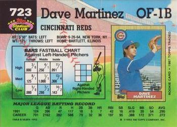 Dave Martinez  baseball card collectible - Main Image 2