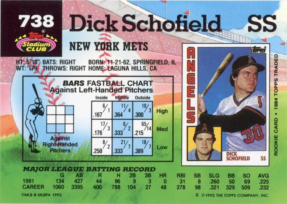 Dick Schofield  baseball card collectible - Main Image 2