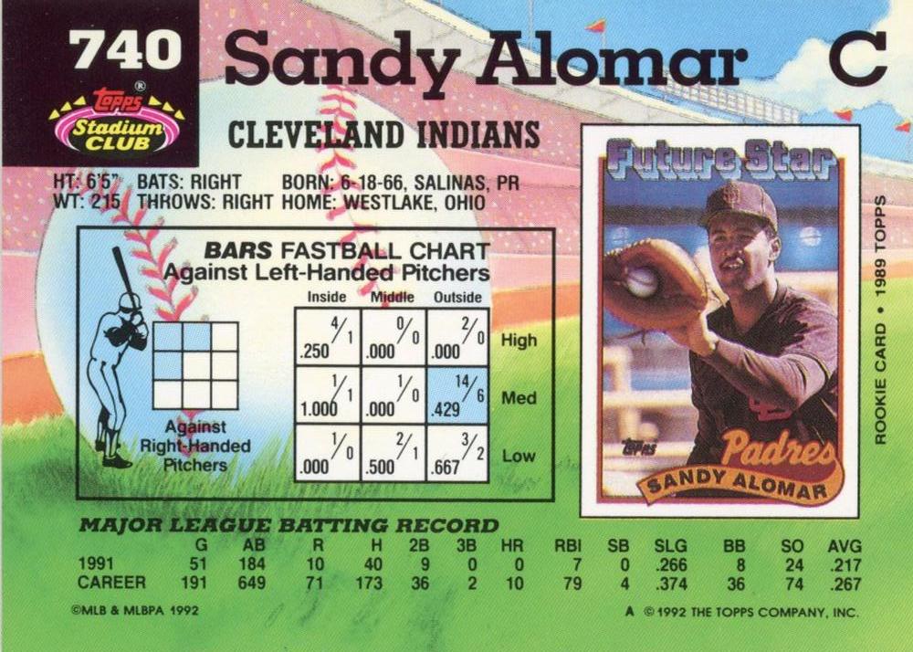 Sandy Alomar  baseball card collectible - Main Image 2