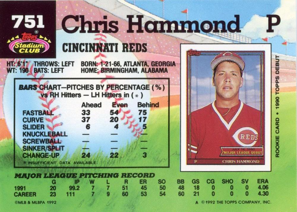 Chris Hammond  baseball card collectible - Main Image 2