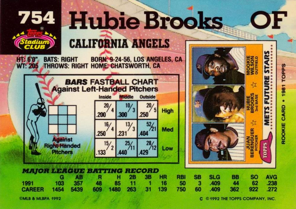 Hubie Brooks  baseball card collectible - Main Image 2