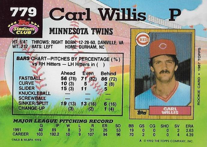 Carl Willis  baseball card collectible - Main Image 2