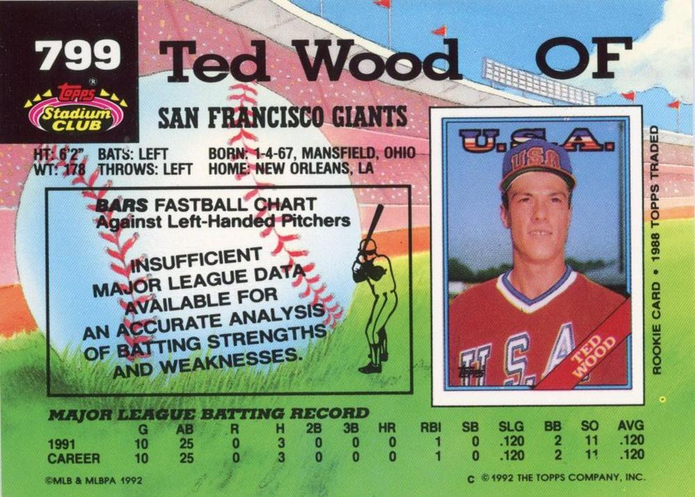 Ted Wood  baseball card collectible - Main Image 2
