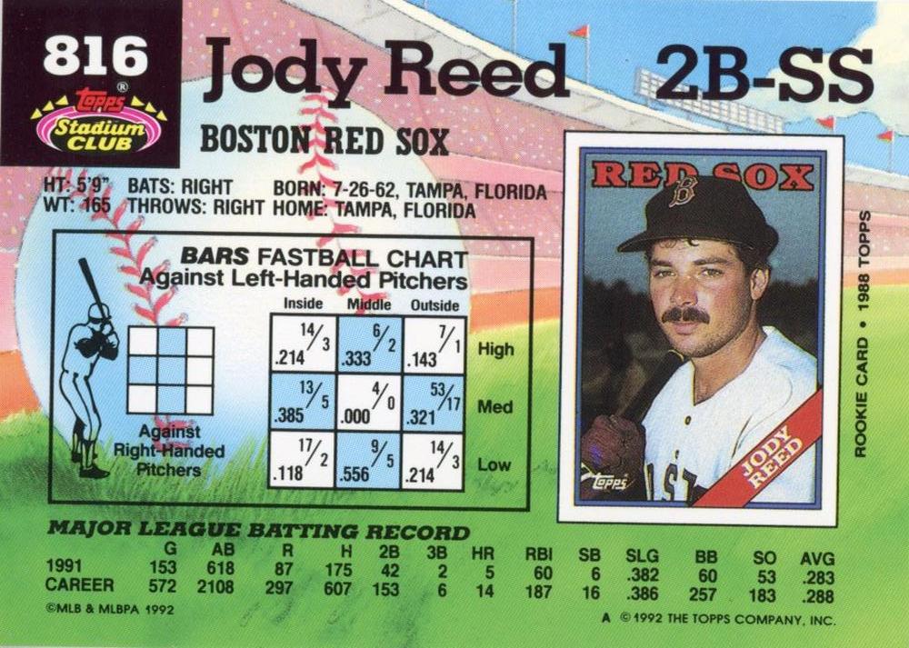 Jody Reed  baseball card collectible - Main Image 2
