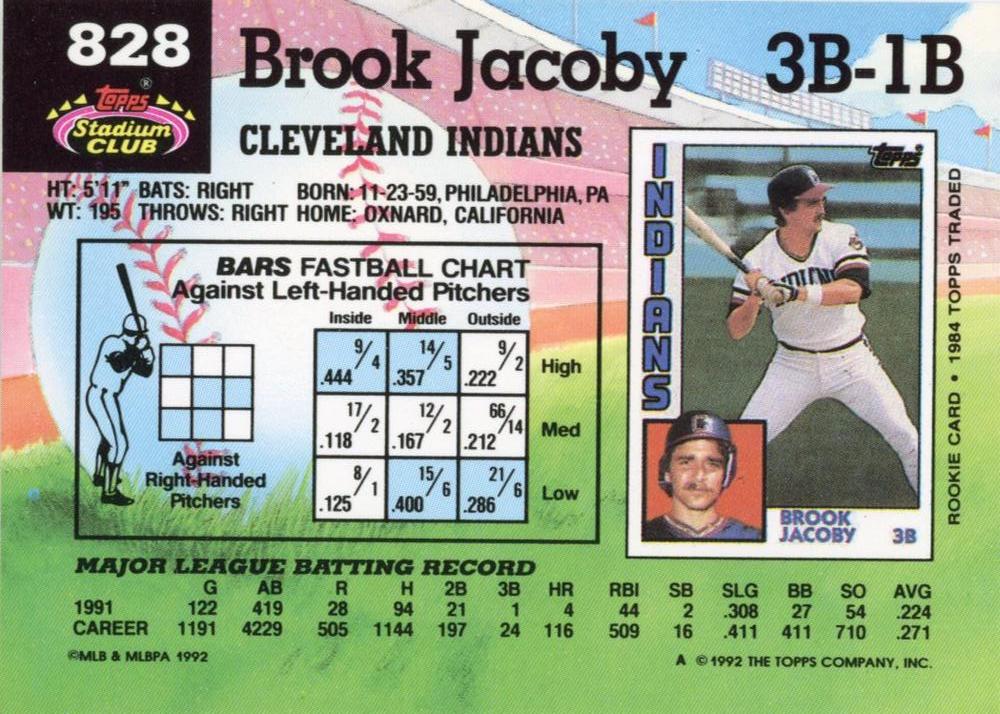 Brook Jacoby  baseball card collectible - Main Image 2