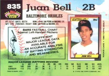 Juan Bell  baseball card collectible - Main Image 2