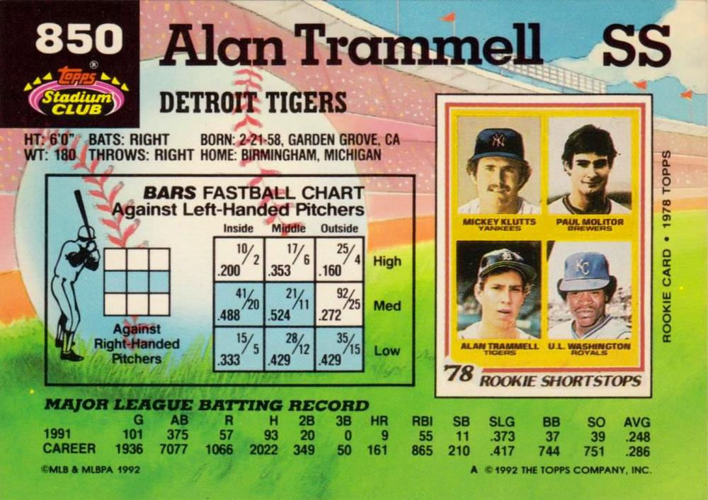 Alan Trammell  baseball card collectible - Main Image 2