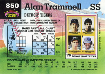 Alan Trammell  baseball card collectible - Main Image 2