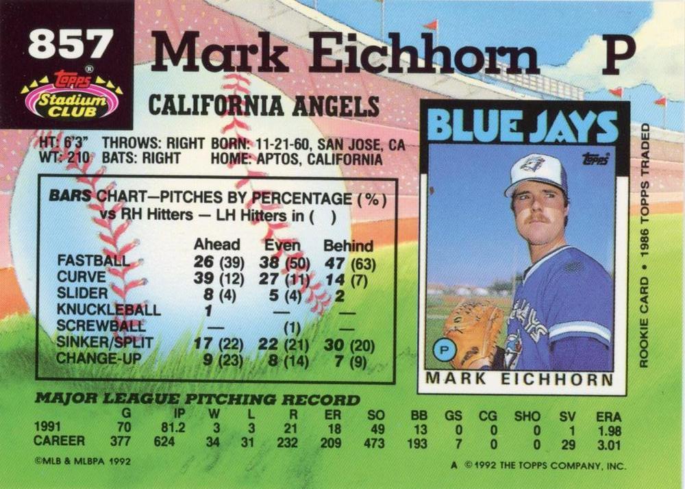 Mark Eichhorn  baseball card collectible - Main Image 2